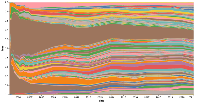 Git contributor &rsquo;legacy'