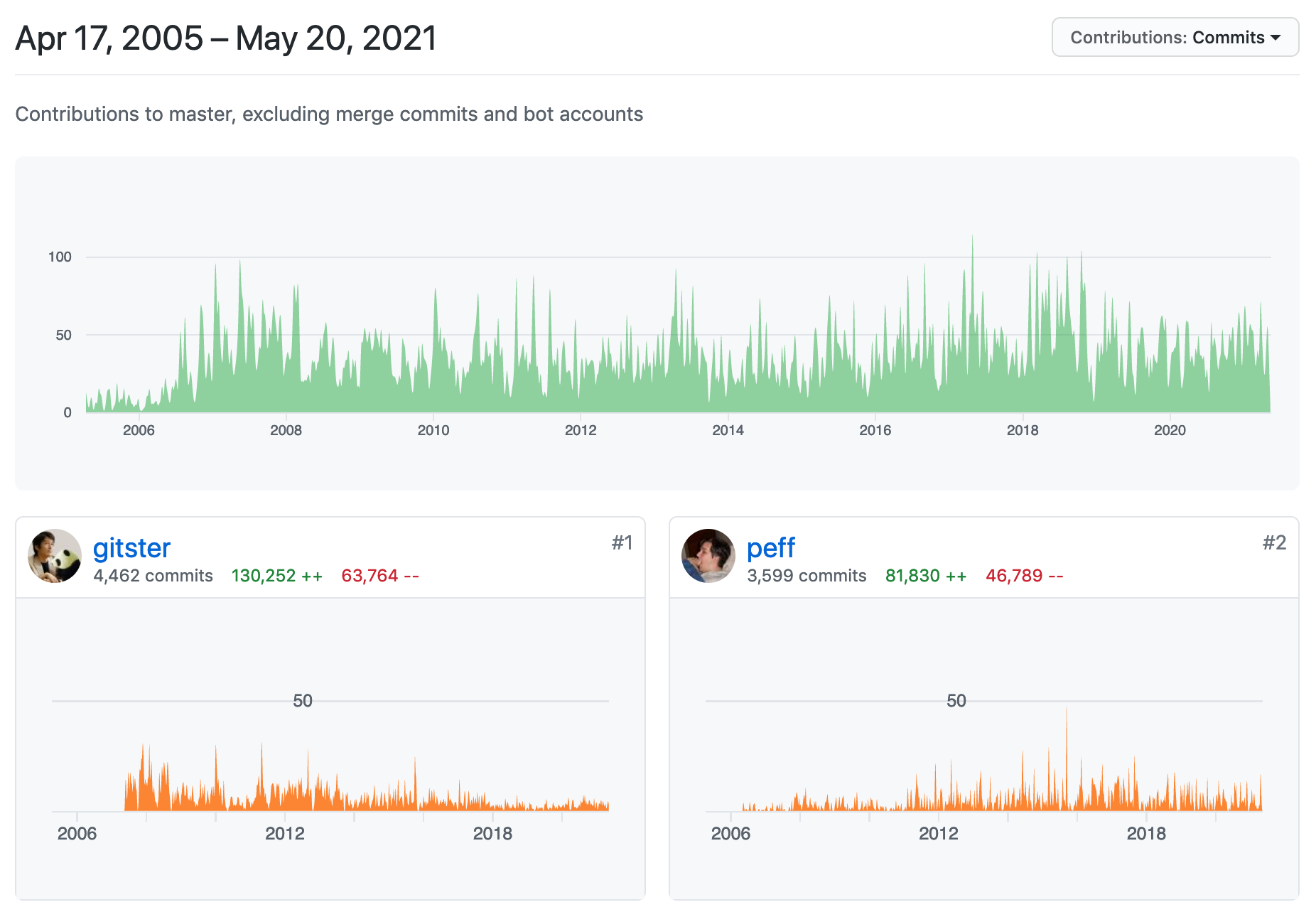 git-create-branch-off-previous-commit-ordersapje