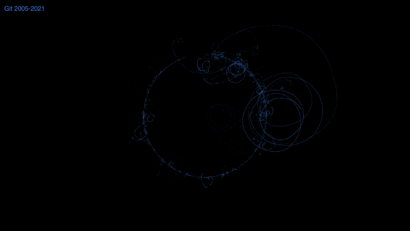 Git (2005-2021) - Radial timeline (clockwise) - One rotation for entire project duration