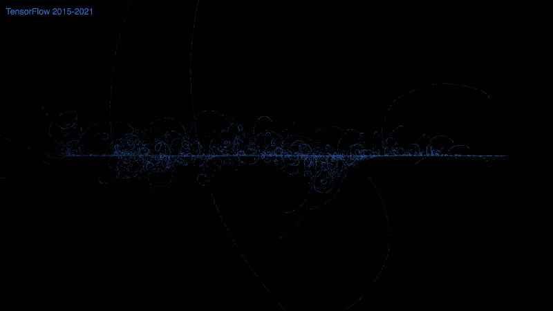 TensorFlow (2015-2021) - Linear timeline (left to right)